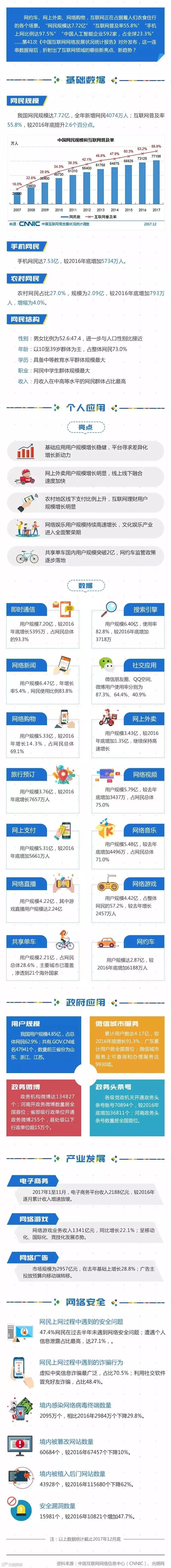 划重点!中国网民规模已达7.72亿,大数据折射哪些互联网新趋势