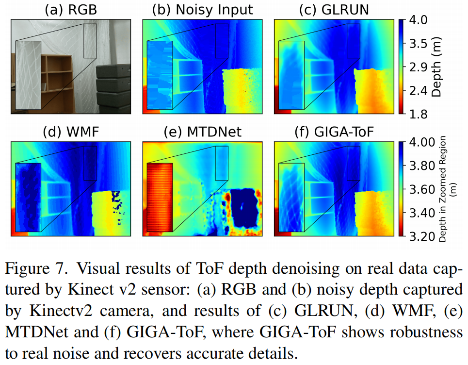 真实Kinect v2数据定性比较