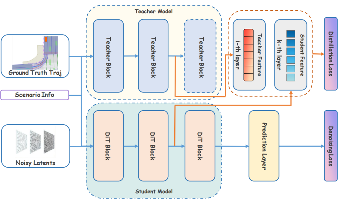 图 3：细粒度特征蒸馏模块