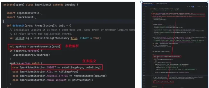 【大数据源码解读系列】Spark基于Yarn提交任务流程