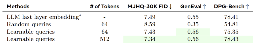 图2：图像生成不同 condition 的实验结果