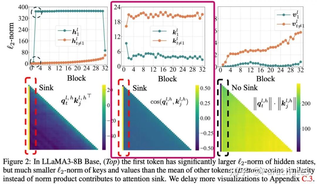 https://arxiv.org/pdf/2410.10781