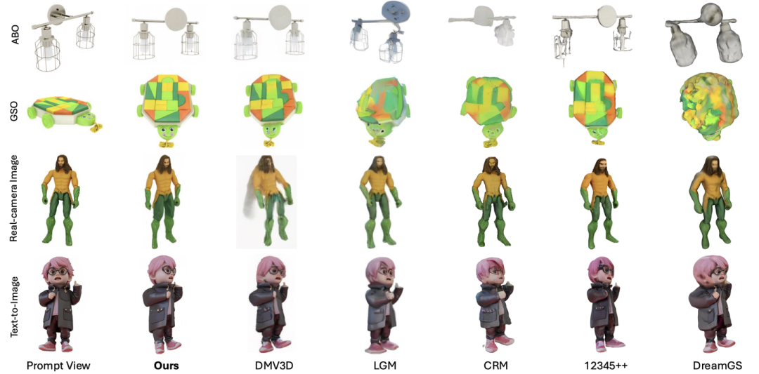 图13. object-level 生成结果对比示意图