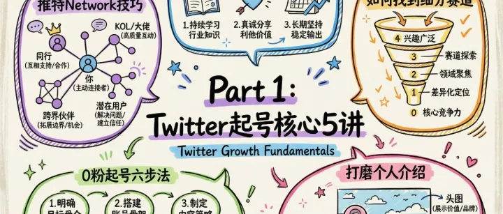 <em>推</em><em>特</em>共学part1