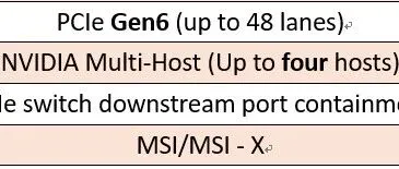 数据中心的"预制模块" — ConnectX-8 Specifications