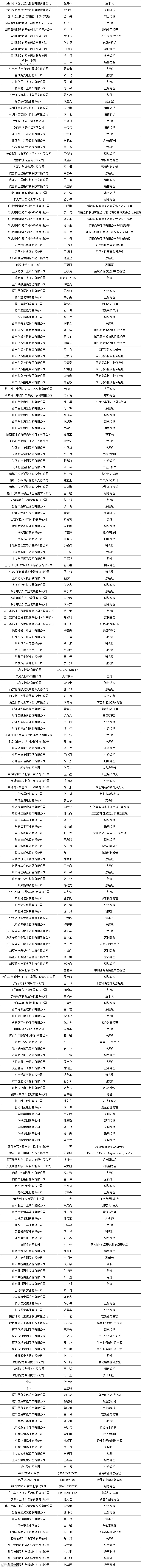 参会名录更新】2025年(第二十届)中国铝业峰会- 大数跨境