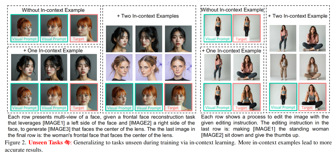 统一多任务框架