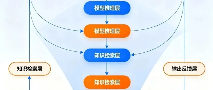 <em>AI</em> 大模型<em>在</em>企业<em>数据</em>仓库<em>的</em><em>应用</em>：<em>智能</em>问答