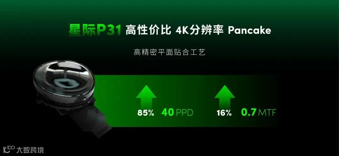 歌尔光学发布全新 VR Pancake 模组,适配 4K Micro-OLED 屏幕