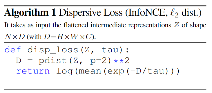 Algorithm 1：基于 InfoNCE 和 L2 距离的 Dispersive Loss