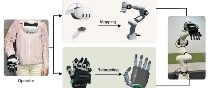 利用MANUS<em>数据</em>手套实现灵巧远程<em>操作</em>：<em>对</em> 20自由度灵巧手<em>进行</em>控制