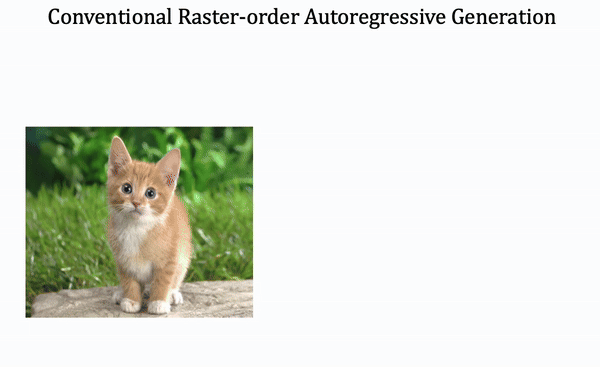 ▲ Raster-order 图像生成