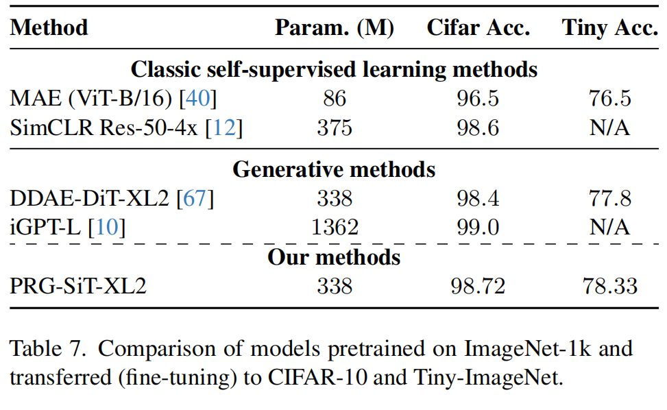 迁移预训练大模型效果显著