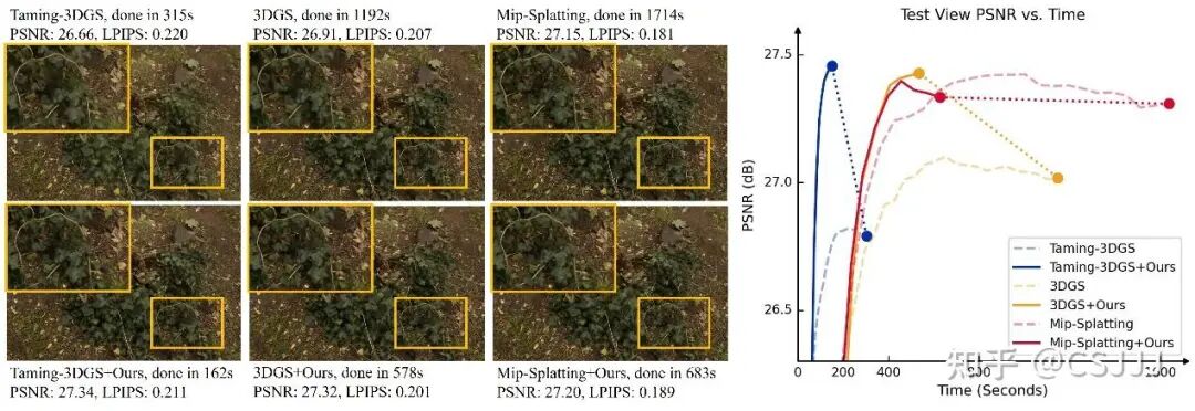 图1 DashGaussian能力概览