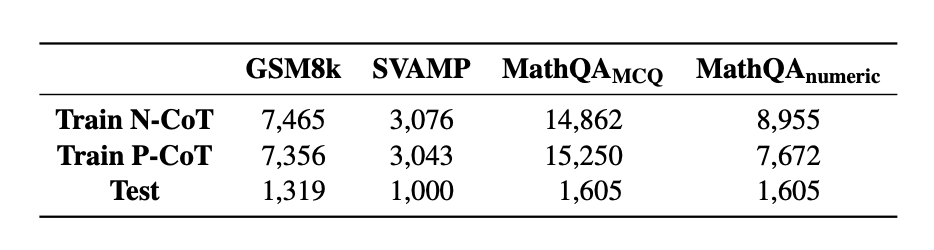 ▲ 图4. ReFT的SFT阶段样本分布