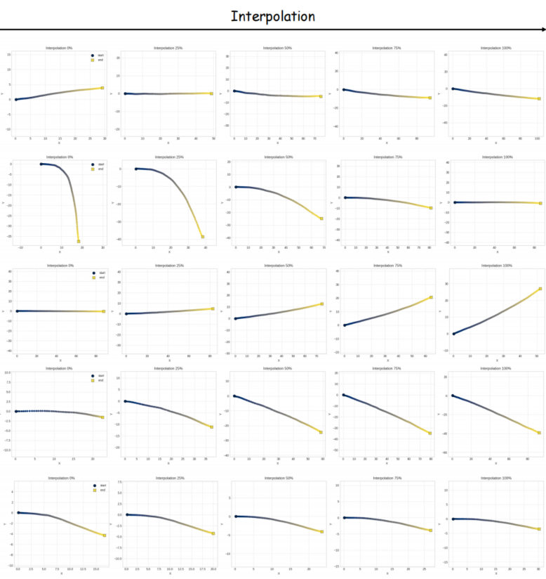 图 5：潜在空间插值