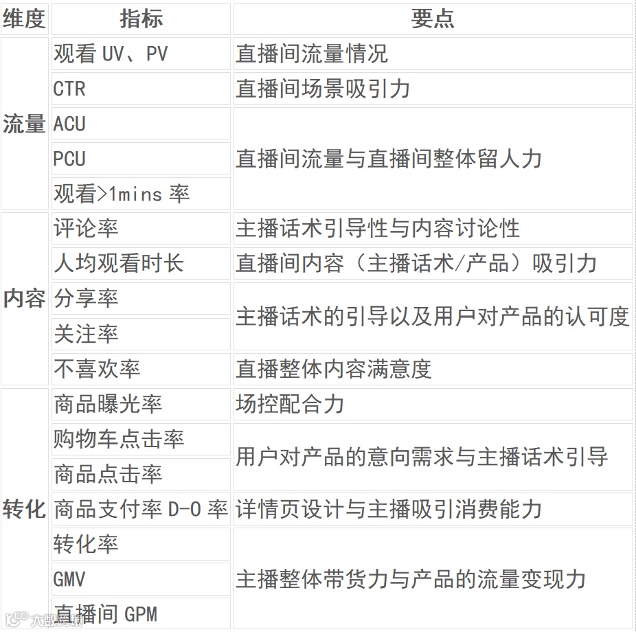 直播GMV如何增长？一文教你突破策略- 大数跨境