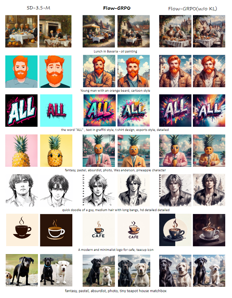 图8：使用 PickScore 奖励训练的 SD3.5-M 和 SD3.5-M + Flow-GRPO 之间的额外定性比较