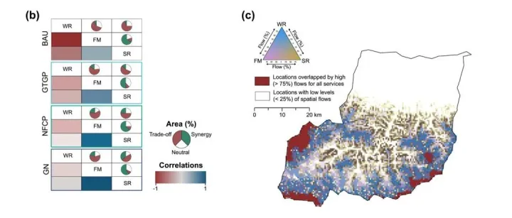 中科院生态环境<em>研究中心</em>张岩副研究员一作兼通讯ES：生态恢复项目对生态<em>系统</em><em>服务</em>流的影响