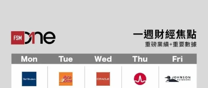 一周财经焦点（12月8日至12月12日）