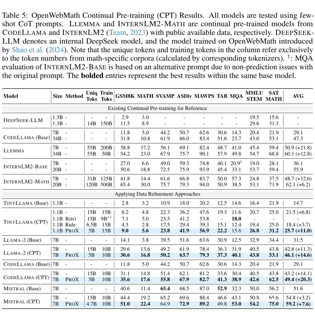 ▲ 处理后的数据训练模型验证