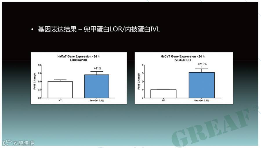 从图库选择图片