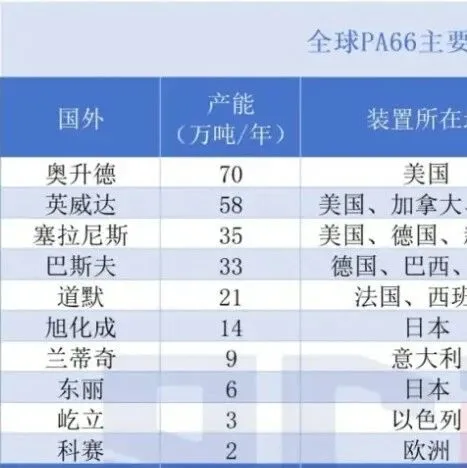 扛不住了，全球第一，重组落地！