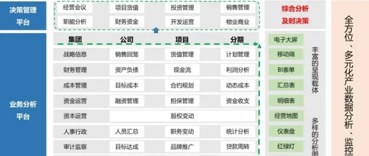 干货！如何做好数仓BI项目的规划与建设？