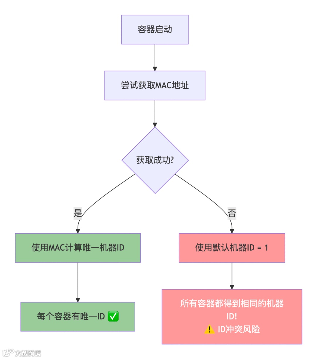 yBatis-Plus获取机器MAC地址
