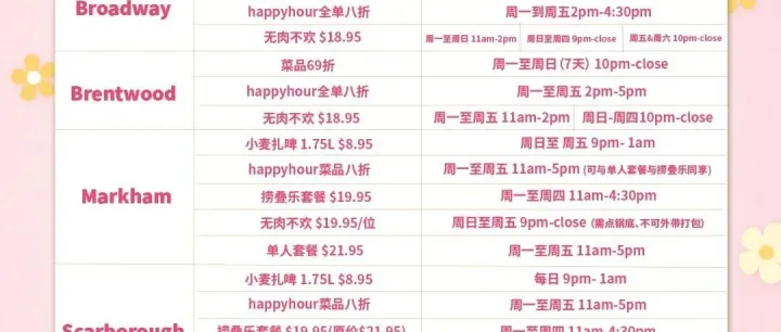 请查收，这是你四月吃火锅的官方攻略