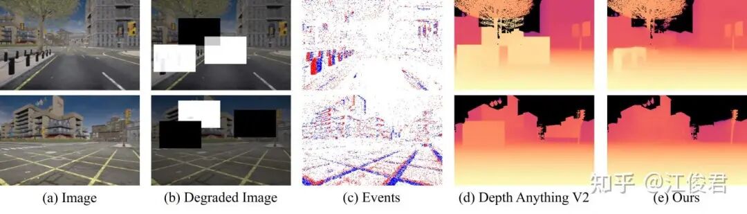 图5 严重退化场景上的zero-shot定性结果对比