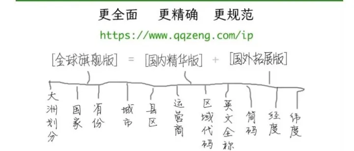 <em>推荐</em>一个基于 C# 开发的高性能 IP 地址<em>数据库</em>