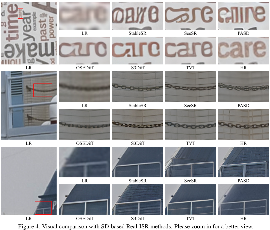 与其他基于SD的超分方法进行视觉比较