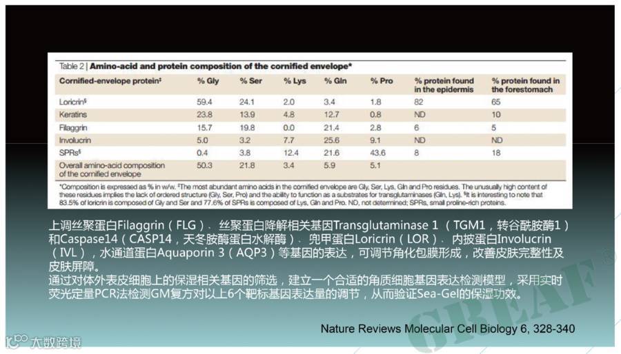 从图库选择图片