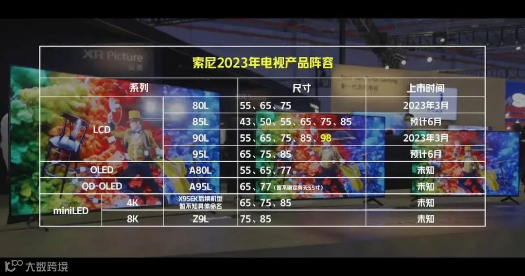 索尼 2023 年 Bravia 电视阵容曝光:旗舰型号将采用 miniLED 面板,有 4K / 8K 两种选项