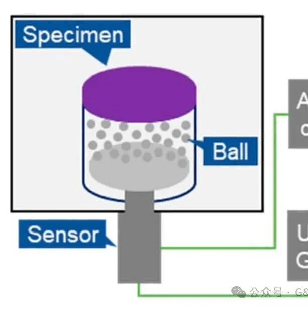 PCB<em>電</em>鍍工藝中超聲<em>波</em>濃度監測