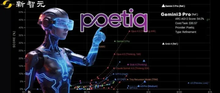 6位前DeepMind老将打造「AI指挥官」，一半成本刷新SOTA