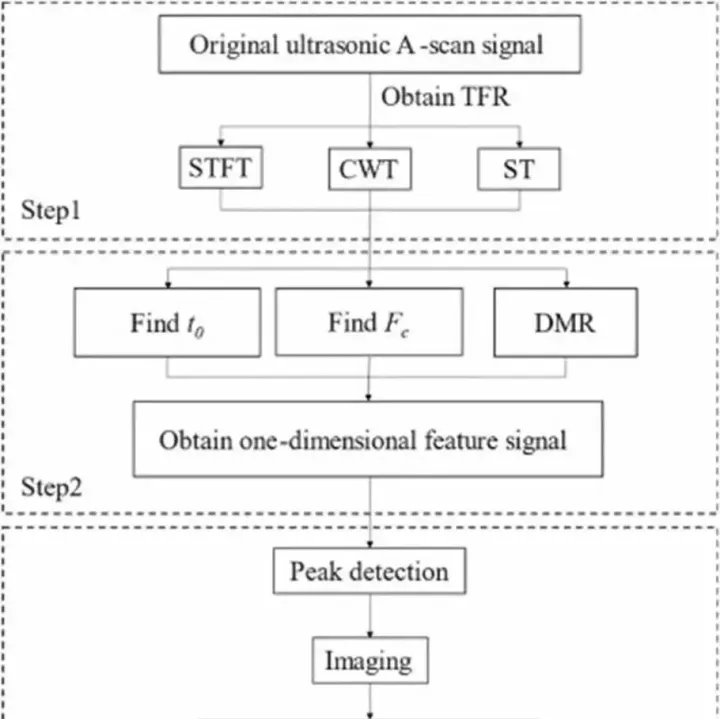 超聲<em>波</em>設備噪聲幹擾如何解<em>決</em>？