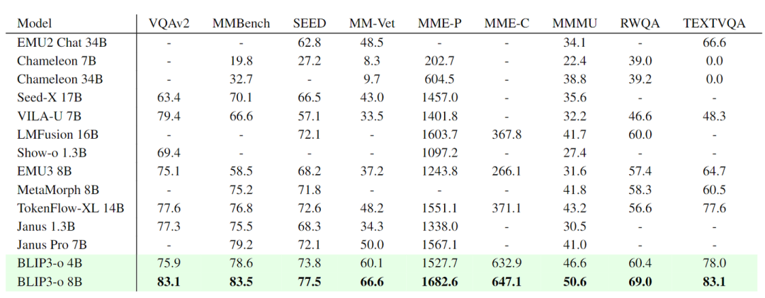 图6：图像理解实验结果