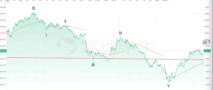 老田投研：交易所清退量化交易设备属于利空