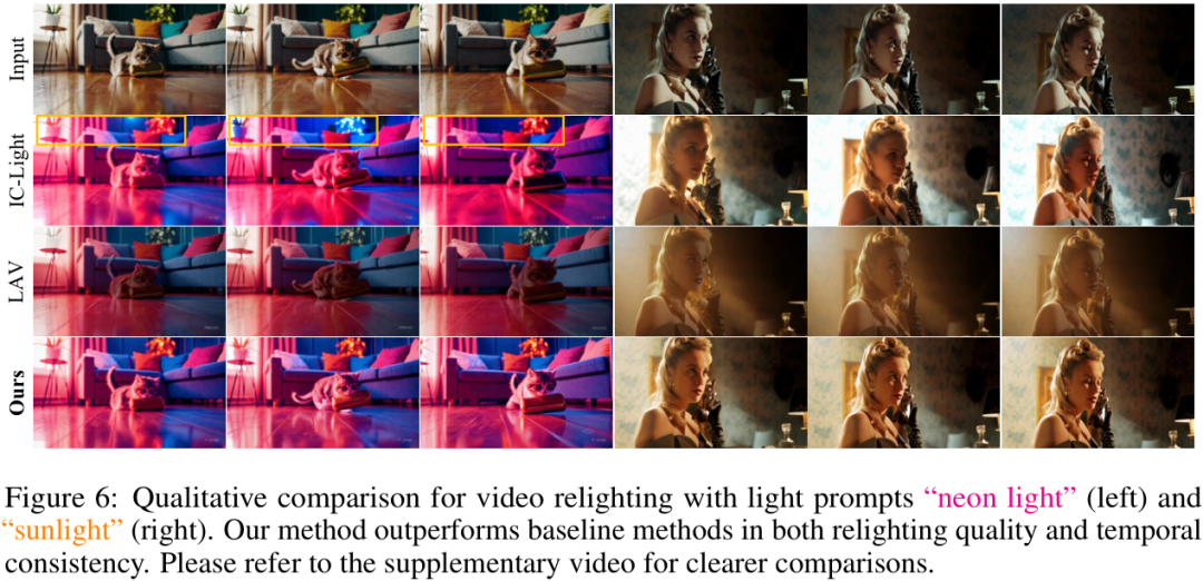 视频重照明对比。