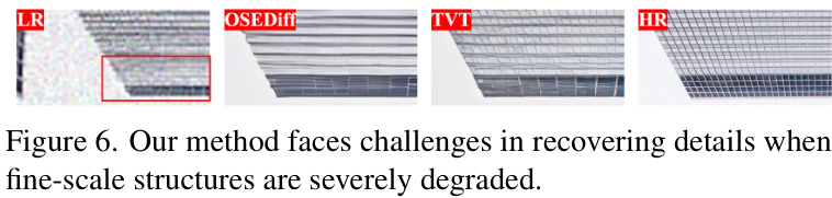 方法的局限性展示