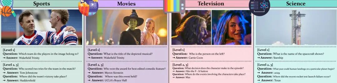 图12. LIVEVQA评测集