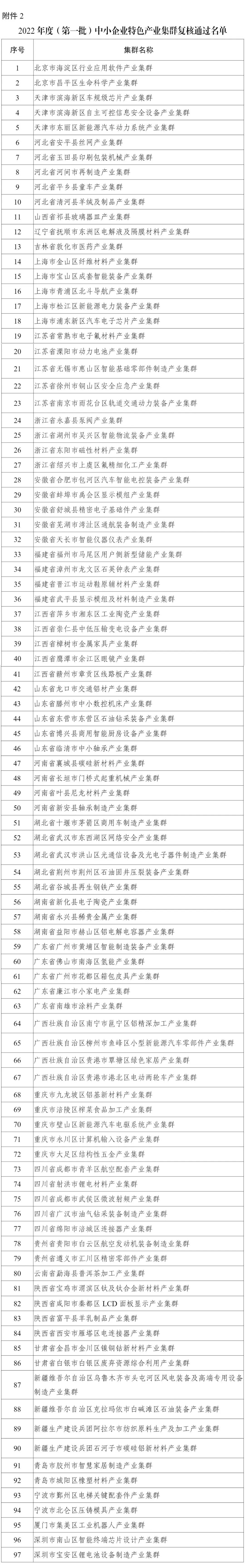 100个上榜!2025年度中小企业特色产业集群名单公布- 大数跨境
