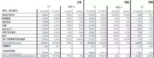 2017年自动化企业年终业绩盘点