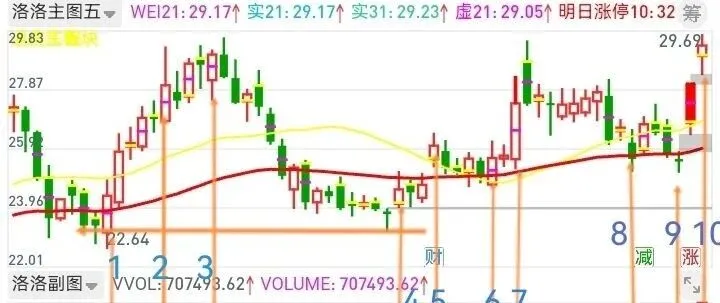 今天画个板后高量的模板