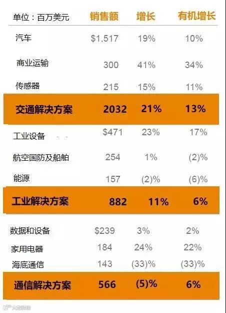2017年自动化企业年终业绩盘点