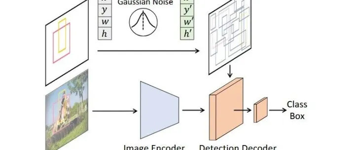 DiffusionDet论文解读：将目标检测重塑为去噪扩散过程