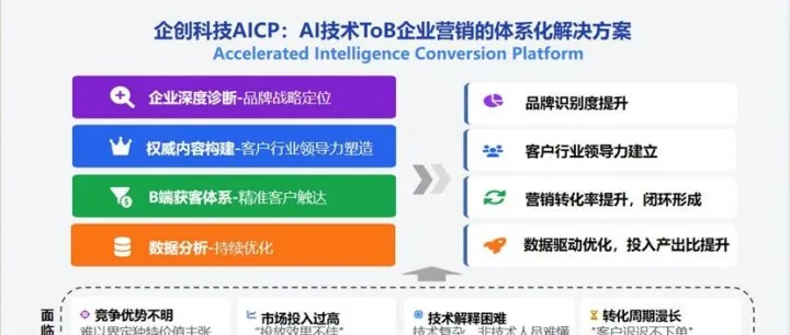 企创科技与天罡智算合作再升级，独家运营模型市场赋能AI应用高效商业化