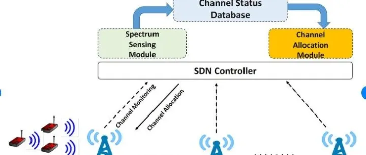 5G终端的RFSP <em>Index</em>及其應用